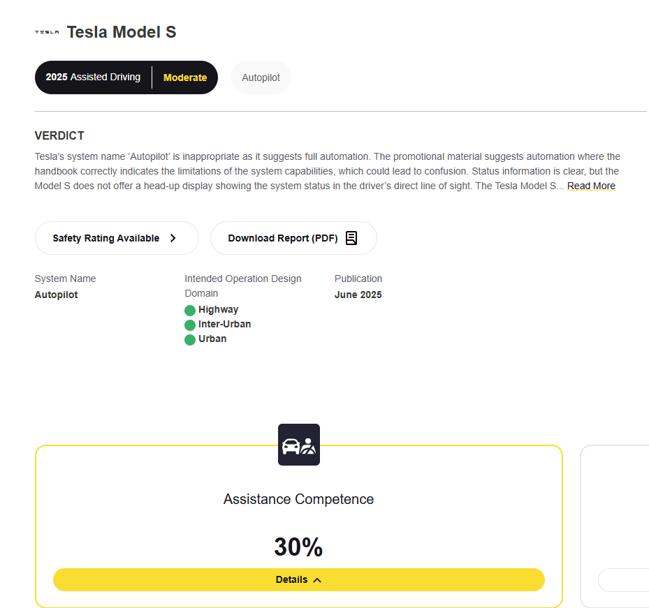 Euro NCAP 테슬라 모델 S 주행 보조 평가 결과. 2025 Assisted Driving Moderate, Assistance Competence 30%.